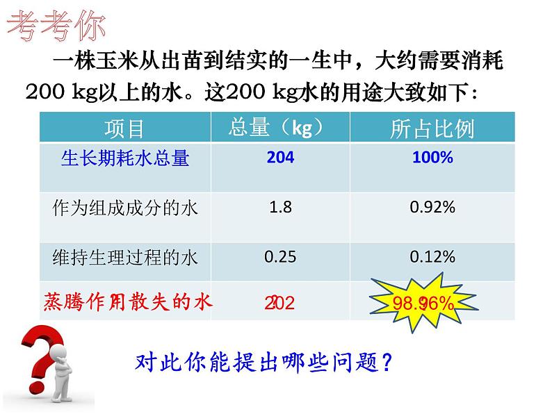 人教版生物七年级上册3.3绿色植物与生物圈的水循环 课件第1页