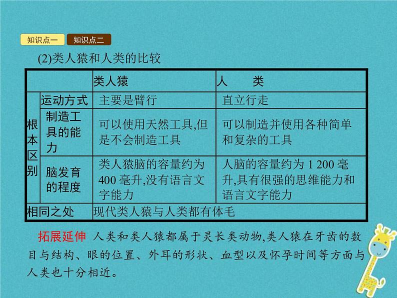 2021年济南版八年级生物下册5.2.1人类的起源 课件05