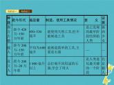 2021年济南版八年级生物下册5.2.2人类的进化 课件
