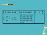 2021年济南版八年级生物下册5.2.2人类的进化 课件