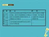 2021年济南版八年级生物下册6.2.4生态系统的类型 课件