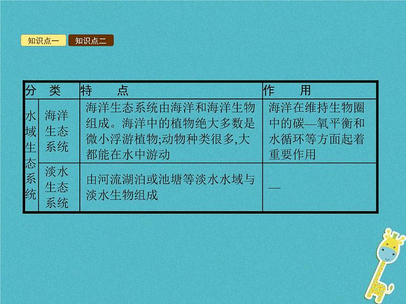 2021年济南版八年级生物下册6.2.4生态系统的类型 课件04