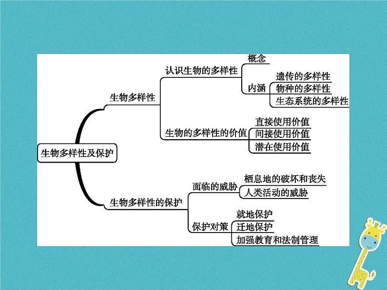 2021年济南版八年级生物下册6.3.1生物多样性 课件02