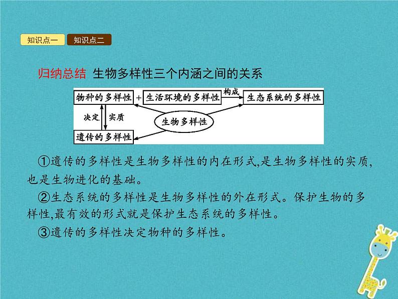 2021年济南版八年级生物下册6.3.1生物多样性 课件06