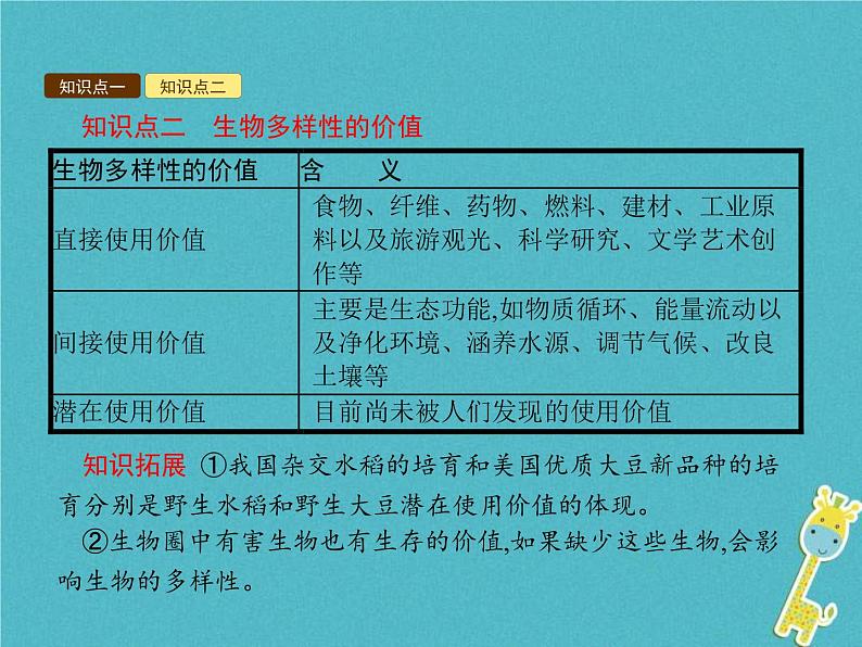 2021年济南版八年级生物下册6.3.1生物多样性 课件08