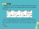 2021年济南版八年级生物下册6.2.5生态系统的自我调节 课件