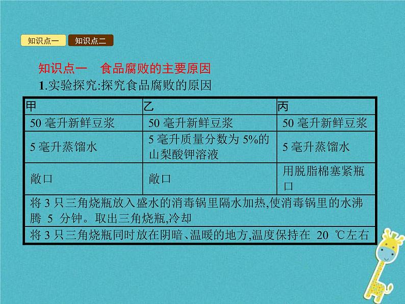 2021年济南版八年级生物下册7.1.2食品保存 课件02