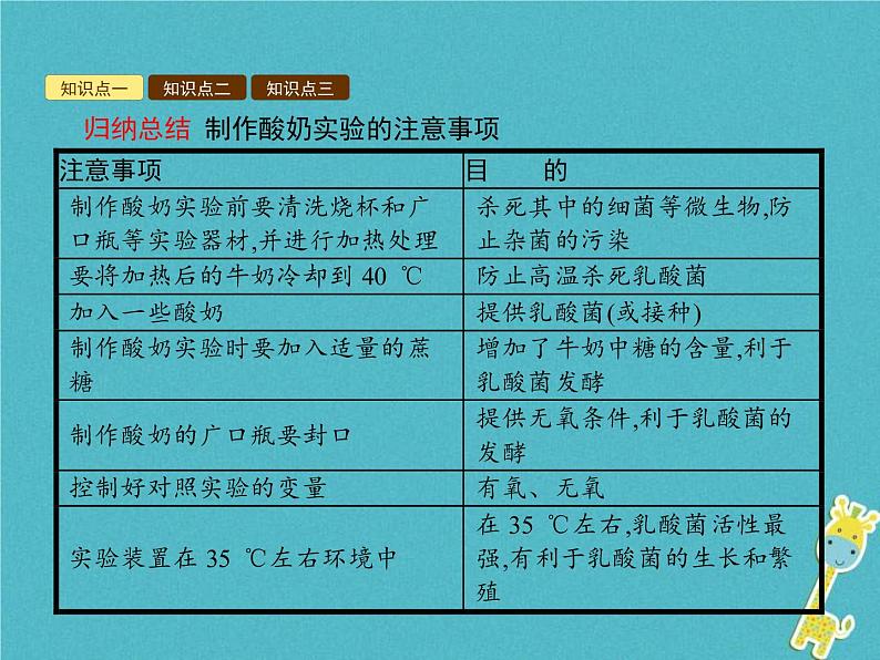 2021年济南版八年级生物下册7.1.1发酵技术 课件08