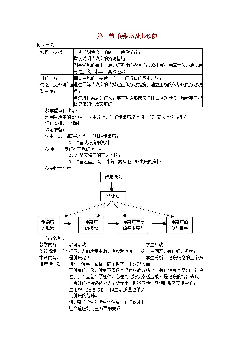 人教版八年级生物下册第8单元第1章第1节 传染病及其预防 教案01