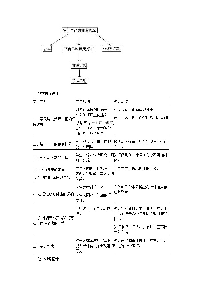 人教版八年级生物下册第8单元第3章第1节 评价自己的降状况 教案02