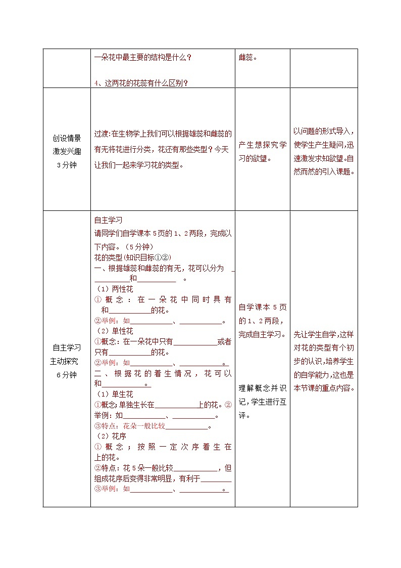 2020年济南版八年级生物上册4.1.1花的结构和类型第2课时 教案02
