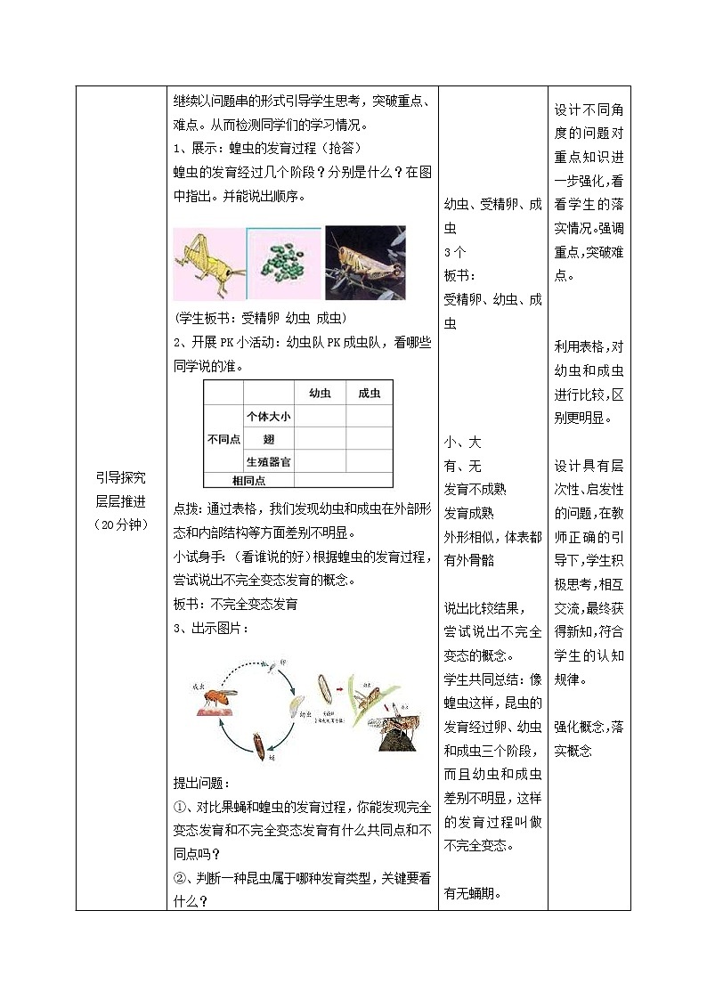 2020年济南版八年级生物上册4.2.1昆虫的生殖和发育 教案203