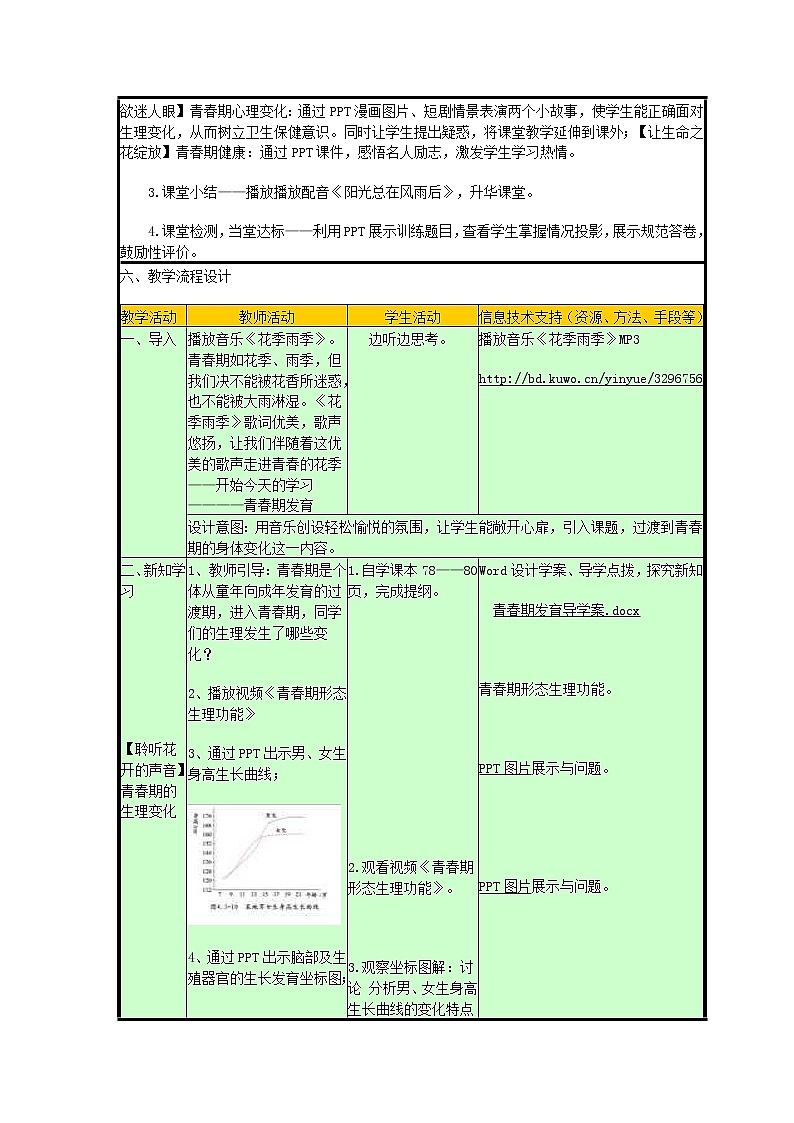 2020年济南版八年级生物上册4.3.2青春期发育 教案02