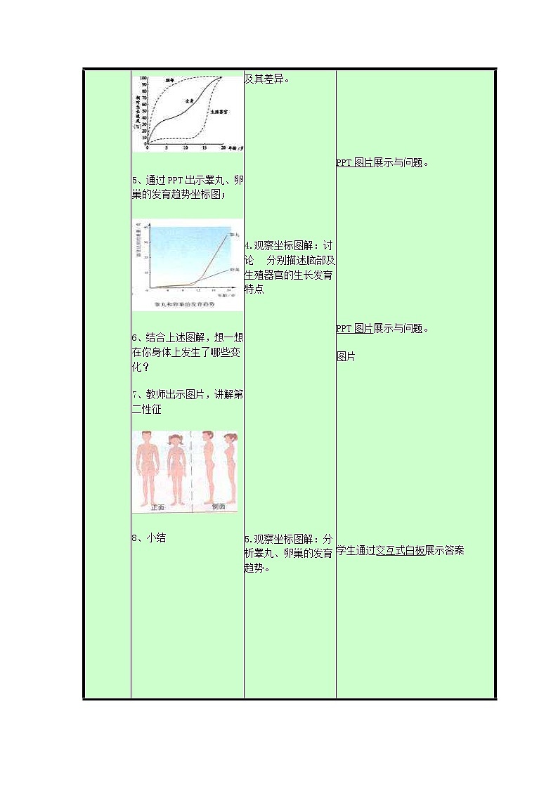 2020年济南版八年级生物上册4.3.2青春期发育 教案03
