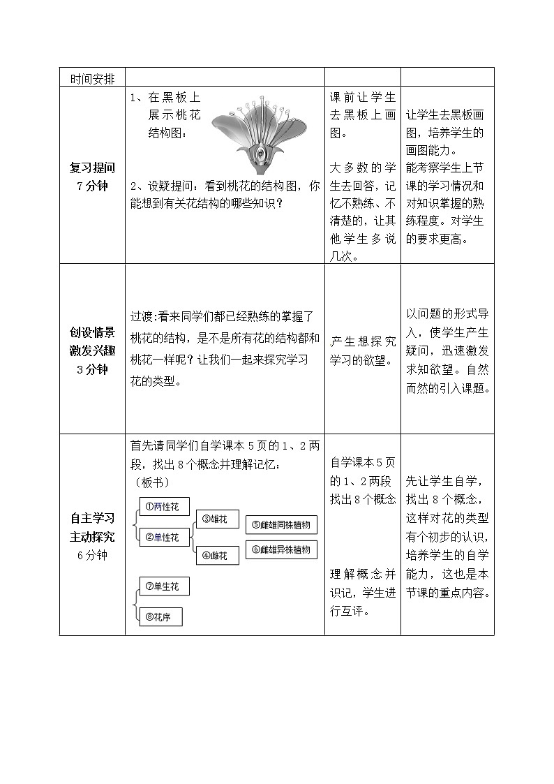 济南版八年级生物上册教案 4-1-1 花的结构和类型（第二课时）02