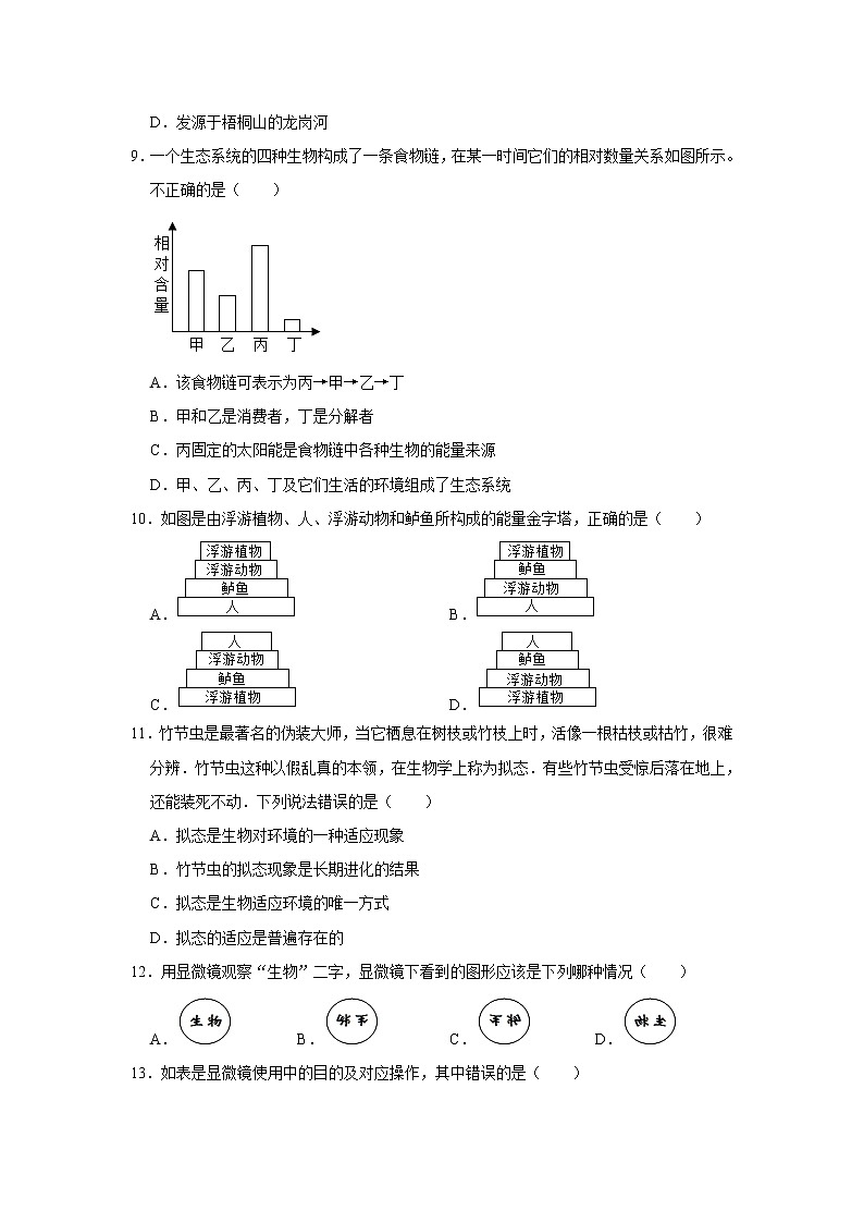 2020-2021学年广东省深圳市龙岗区七年级（上）期中生物试卷    解析版02