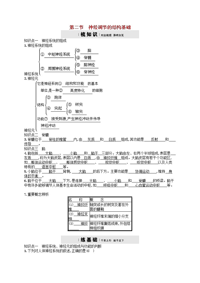 济南版七年级生物下册3.5.2神经调节的结构基础 检测(含答案)01
