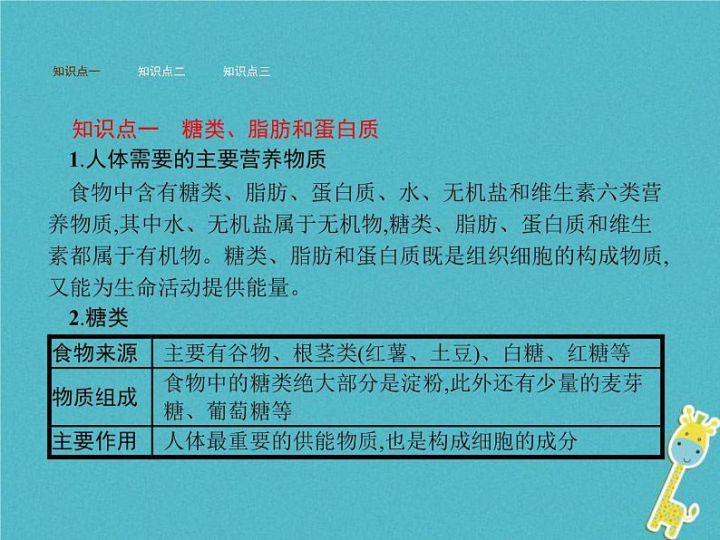 2021年济南版七年级生物下册3.1.1食物的营养成分 课件(含答案)02