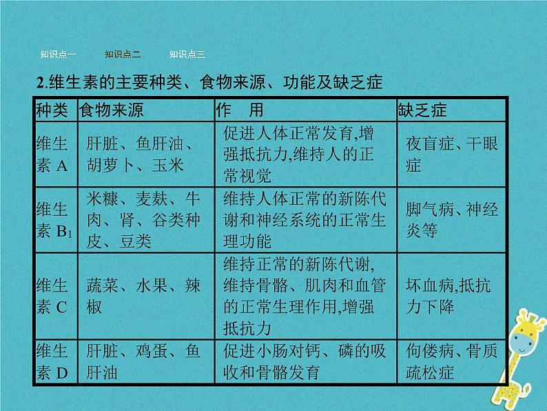 2021年济南版七年级生物下册3.1.1食物的营养成分 课件(含答案)06