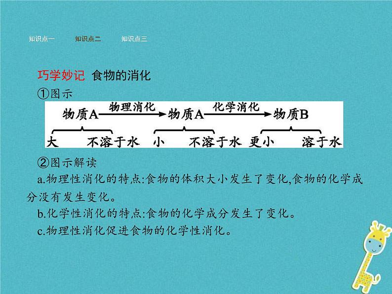 2021年济南版七年级生物下册3.1.2消化和吸收 课件(含答案)06