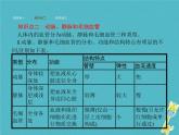 2021年济南版七年级生物下册3.3.2物质运输的器官 课件(含答案)