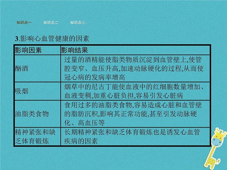 2021年济南版七年级生物下册3.3.4关注心血管降 课件(含答案)04