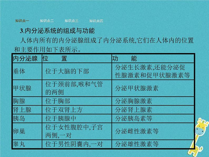 2021年济南版七年级生物下册3.5.1人体的激素调节 课件(含答案)03