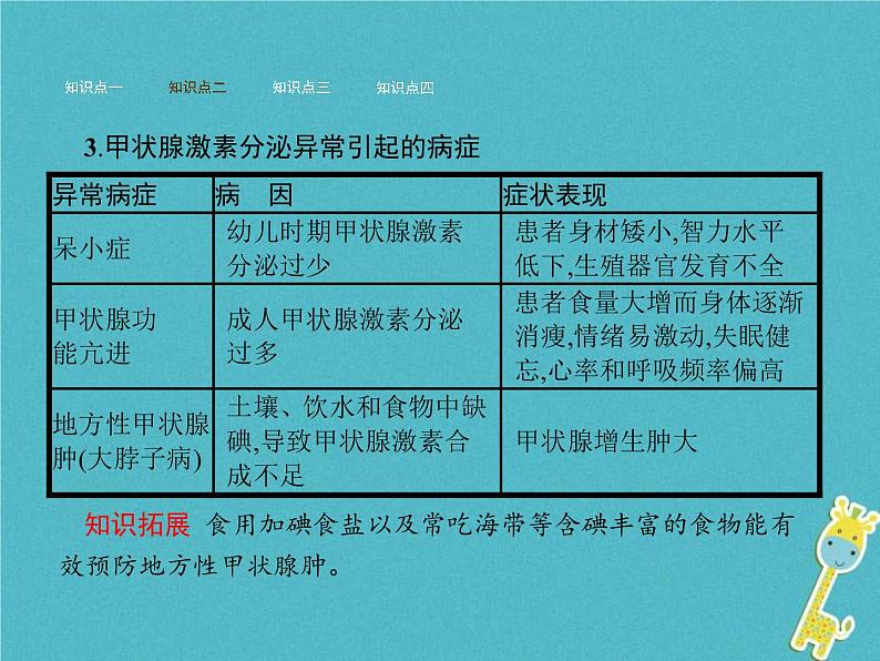 2021年济南版七年级生物下册3.5.1人体的激素调节 课件(含答案)06