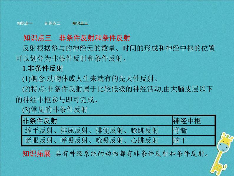 2021年济南版七年级生物下册3.5.3神经调节的基本方式 课件(含答案)08