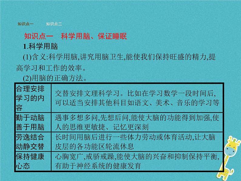 2021年济南版七年级生物下册3.5.5神经系统的卫生保健 课件(含答案)02