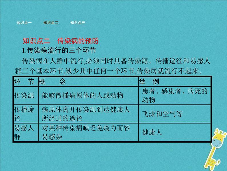 2021年济南版七年级生物下册3.6.2传染病及其预防 课件(含答案)04