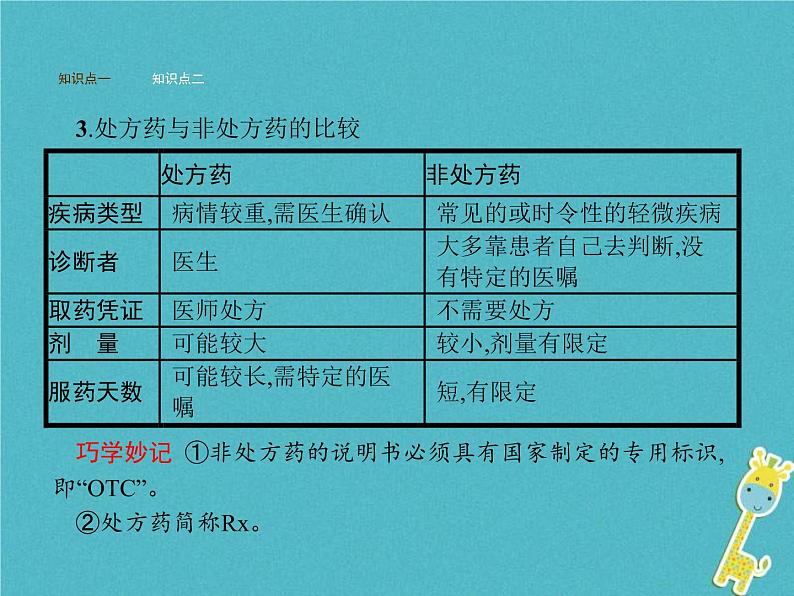 2021年济南版七年级生物下册3.6.3安全用药 课件(含答案)03