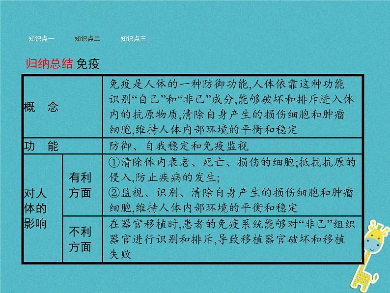 2021年济南版七年级生物下册3.6.1人体的免疫功能 课件(含答案)08