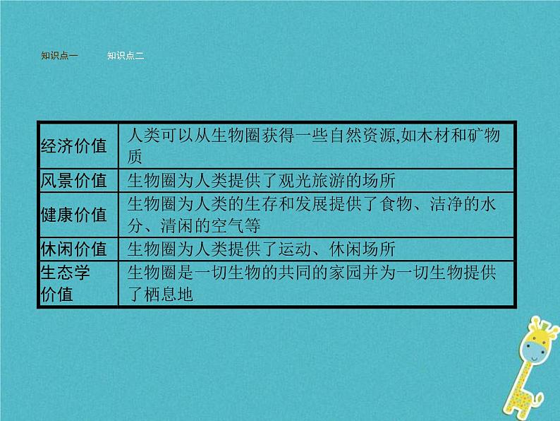 2021年济南版七年级生物下册3.7.2保护我们的家园 课件(含答案)03