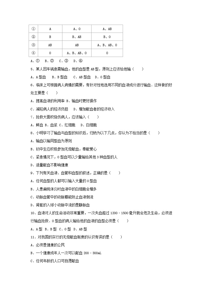 2021年人教版七年级生物下册 第4章第4节 输血和血型 提升题(含答案)02