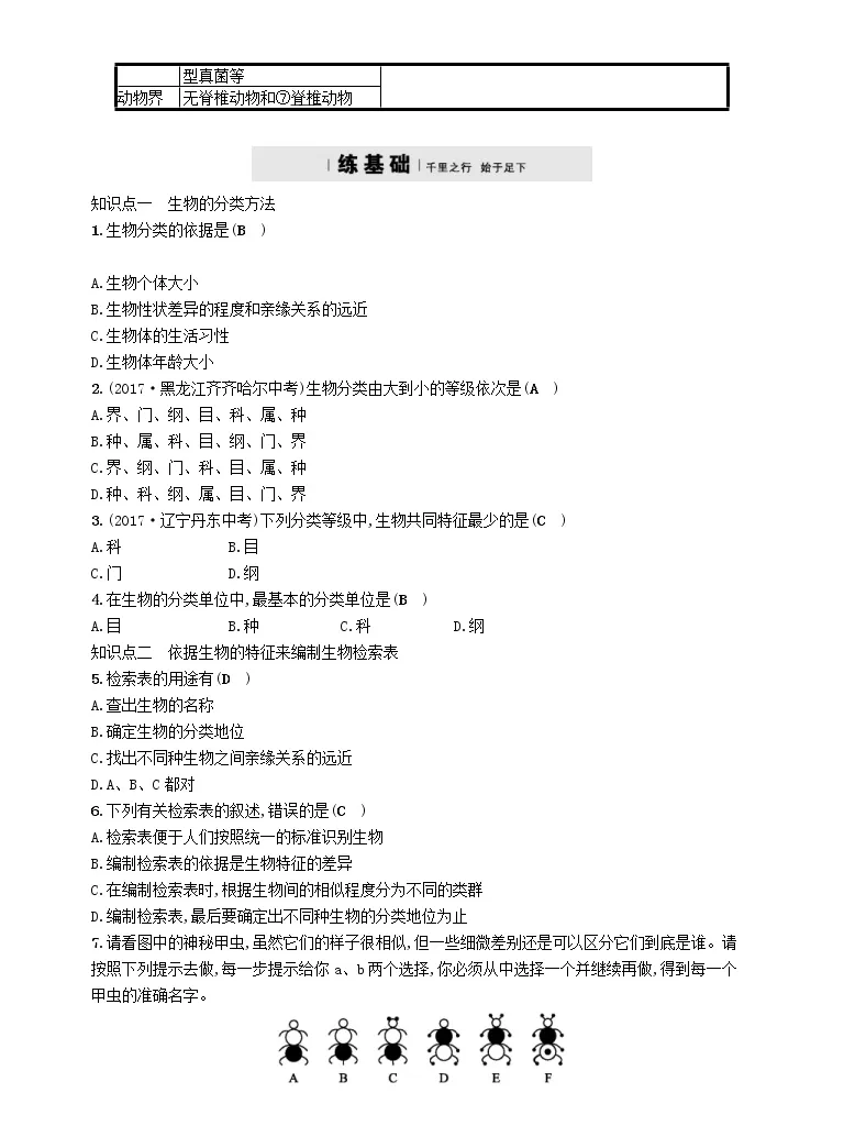 北师大版八年级下册第七单元生命的演化第22章物种的多样性第1节生物的分类同步测试题 教习网 试卷下载 北师大版八年级下册第七单元生命的演化第22章物种的多样性第1节生物的分类同步测试题 教习网 试卷下载