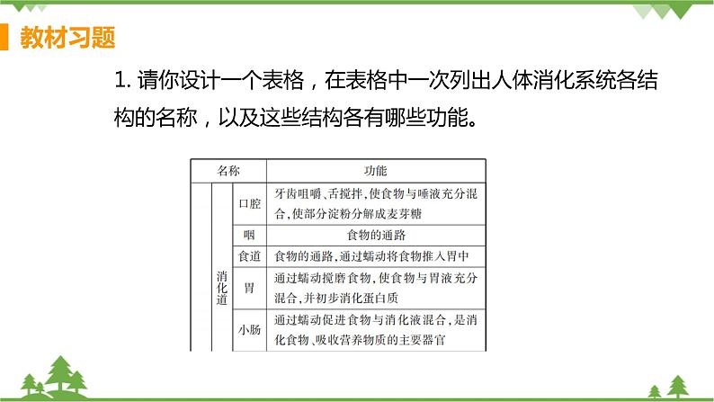 4.2.2  《消化和吸收 》课件+教案+预习作业（含答案）+教材习题+习题课件02