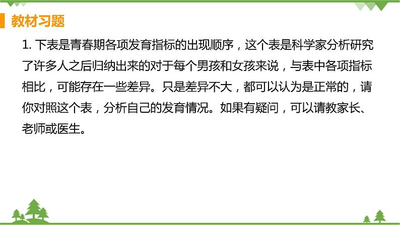 4.1.3  《青春期 》课件+教案+预习作业（含答案）+教材习题+习题课件02