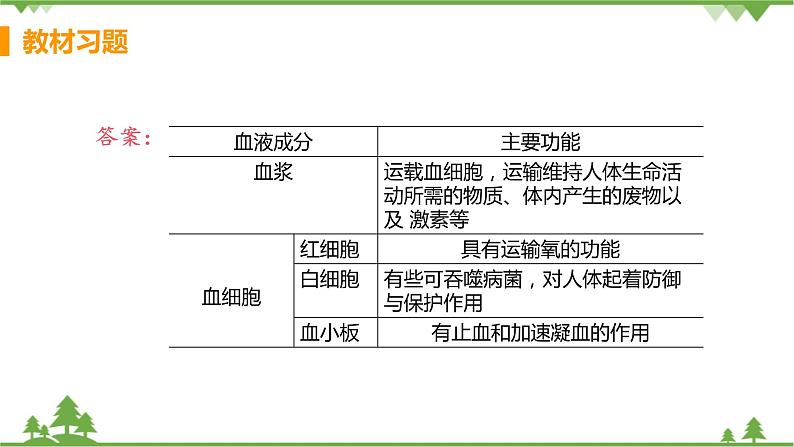 4.4.1 《 流动的组织——血液》课件+教案+预习作业（含答案）+教材习题+习题课件03