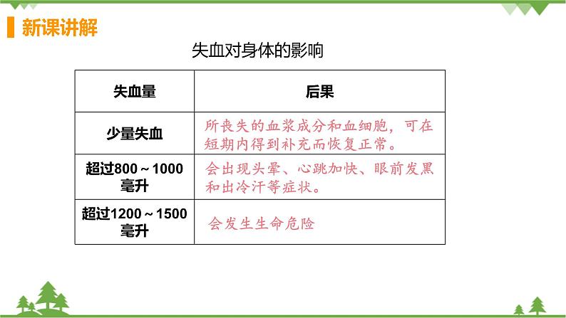 4.4.4 《 输血与血型》 课件+教案+预习作业（含答案）+教材习题+习题课件07