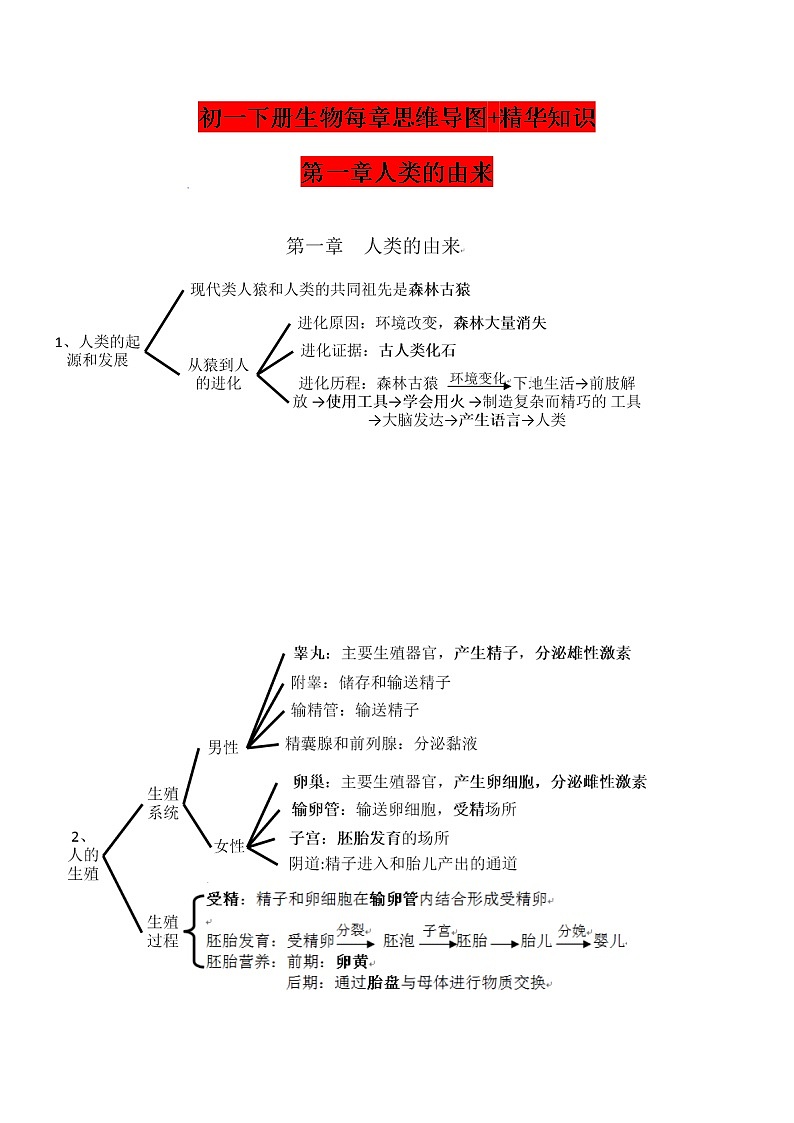 初一下册生物每章思维导图+精华知识01