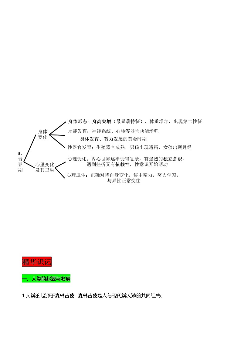 初一下册生物每章思维导图+精华知识02