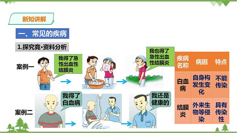 冀教版生物七下2.6.2疾病与预防（课件+教案+练习+视频）03