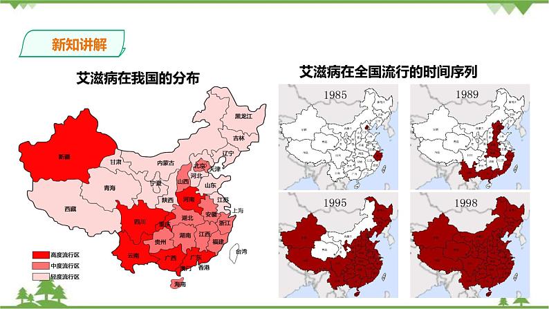 冀教版生物七下2.6.3艾滋病的发生与流行（课件+教案+练习+视频）07