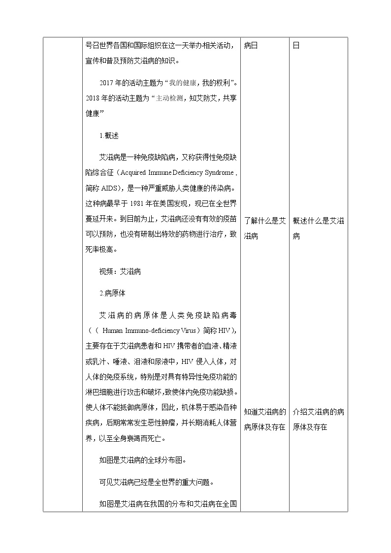 冀教版生物七下2.6.3艾滋病的发生与流行（课件+教案+练习+视频）02