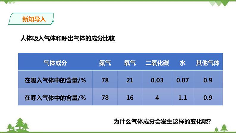 冀教版七年生物下册2.3.1 呼吸 第2课时（课件+教案+练习+视频）02