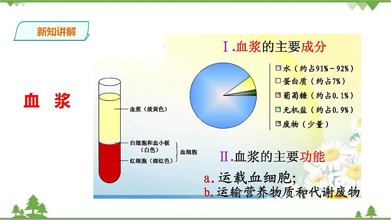 冀教版生物七下2.2.1 物质运输的载体（1）（课件+教案+练习+视频）05