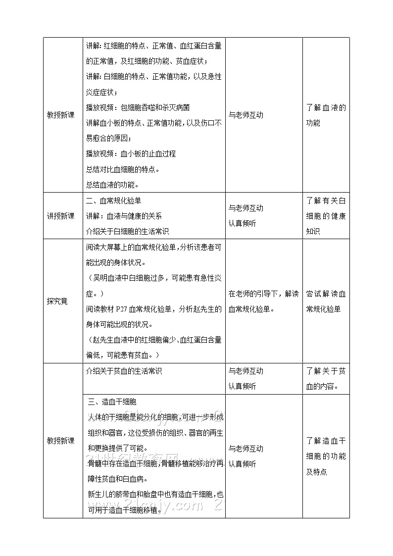 冀教版生物七下2.2.1 物质运输的载体（1）（课件+教案+练习+视频）02