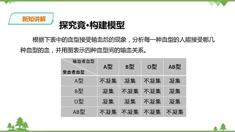 冀教版生物七下2.2.1 物质运输的载体（2）（课件+教案+练习+视频）08