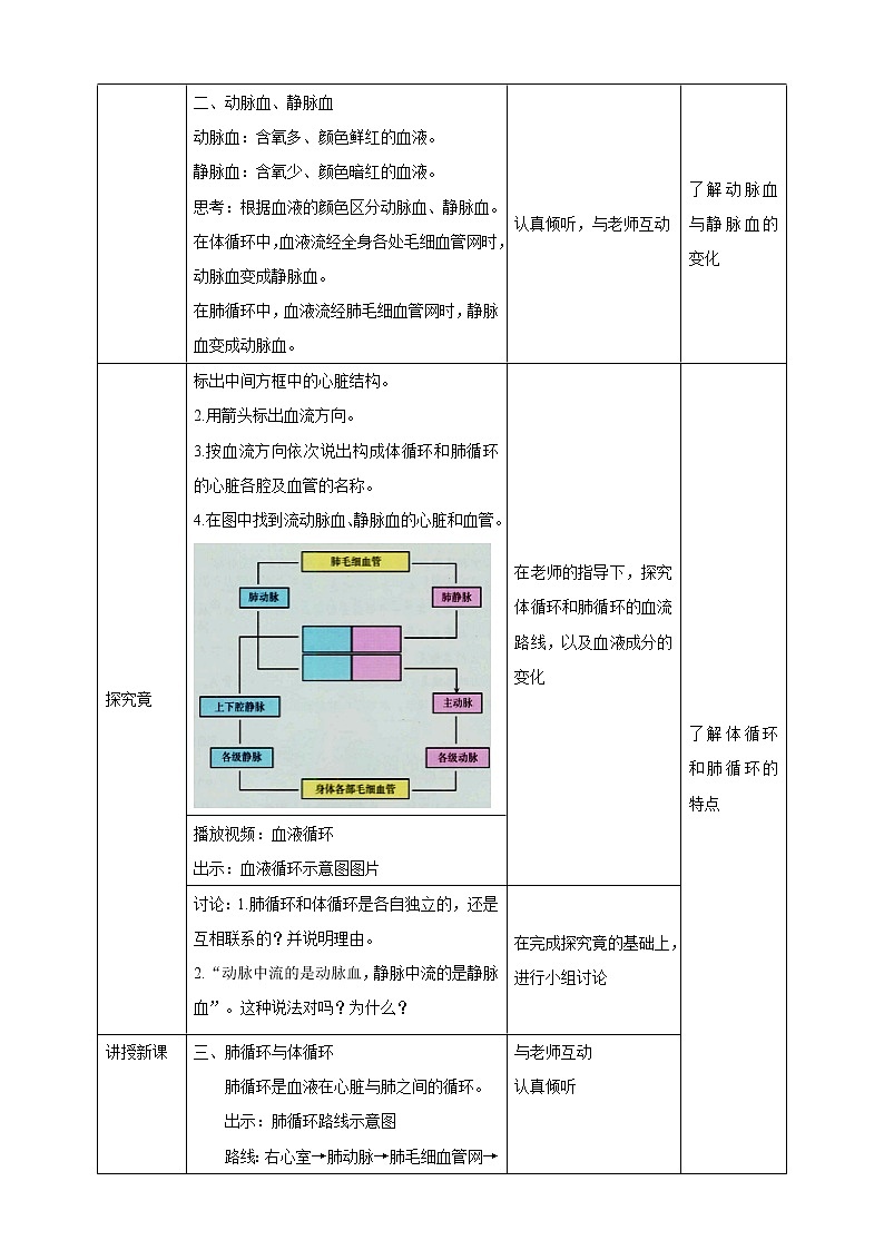 冀教版生物七下2.2.3 物质运输的路线（课件+教案+练习+视频）02